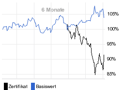 chart fonds