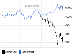 chart fonds