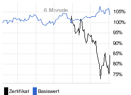 chart fonds