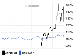 chart fonds