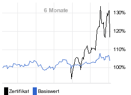 chart fonds