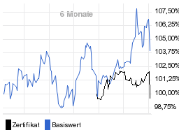 chart fonds