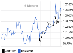 chart fonds