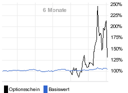 chart fonds