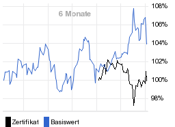 chart fonds