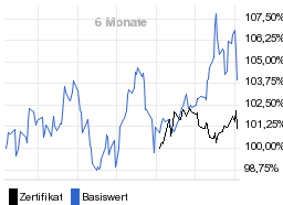 chart fonds