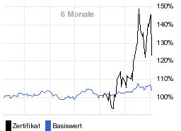 chart fonds