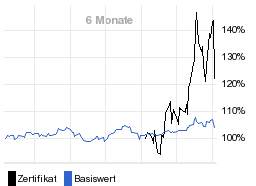 chart fonds