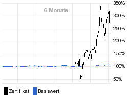 chart fonds