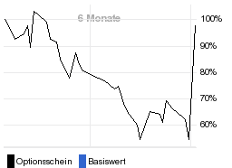 chart fonds