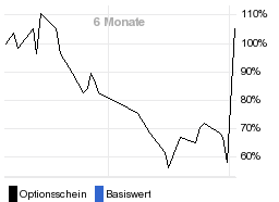 chart fonds