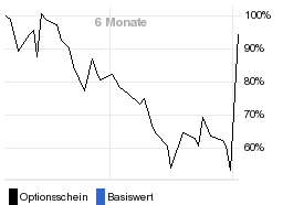 chart fonds