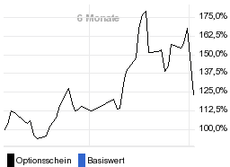 chart fonds