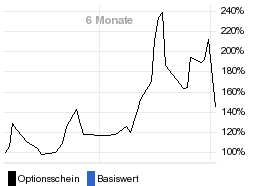 chart fonds