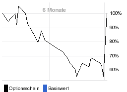 chart fonds