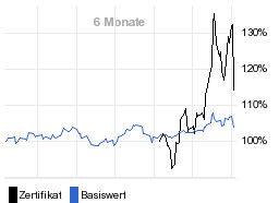 chart fonds