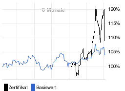 chart fonds