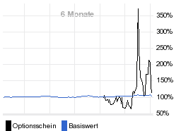 chart fonds