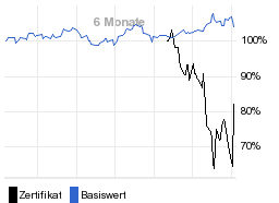 chart fonds