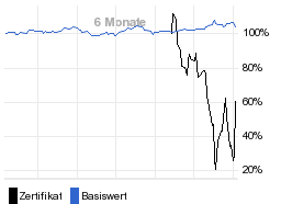 chart fonds