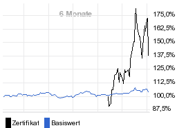 chart fonds