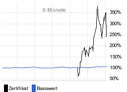 chart fonds