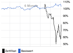 chart fonds