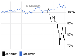 chart fonds