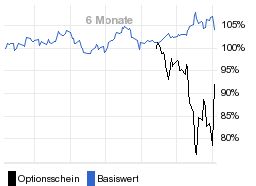 chart fonds