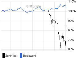 chart fonds