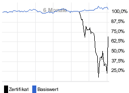 chart fonds