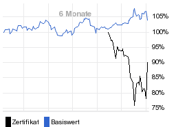 chart fonds