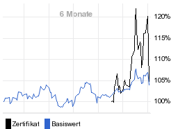 chart fonds