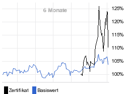 chart fonds