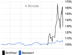 chart fonds