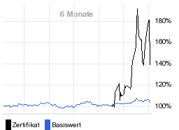 chart fonds