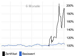 chart fonds