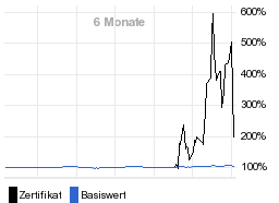 chart fonds