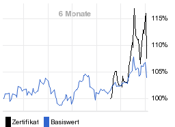 chart fonds