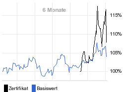 chart fonds