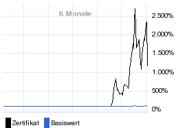 chart fonds