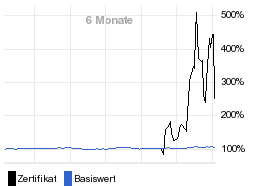 chart fonds