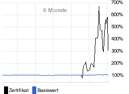 chart fonds