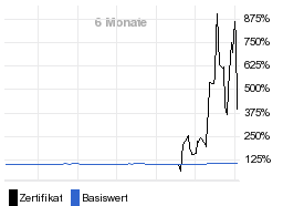 chart fonds