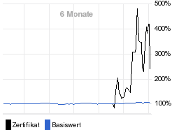 chart fonds