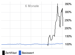 chart fonds