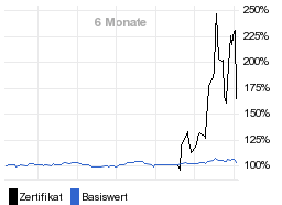 chart fonds