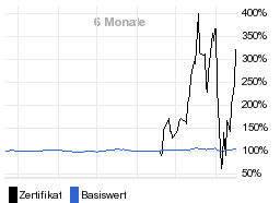 chart fonds