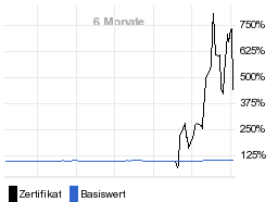 chart fonds