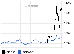 chart fonds